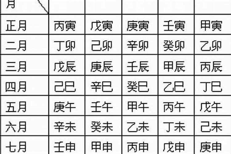 八字天干地支两柱相同代表什么生肖