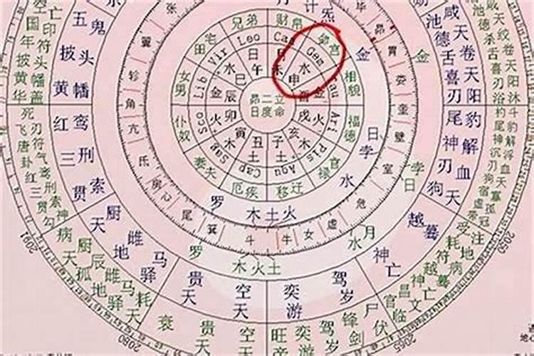 怎么看自己八字婚姻