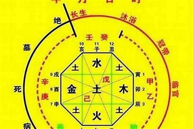 怎么看八字命硬不硬