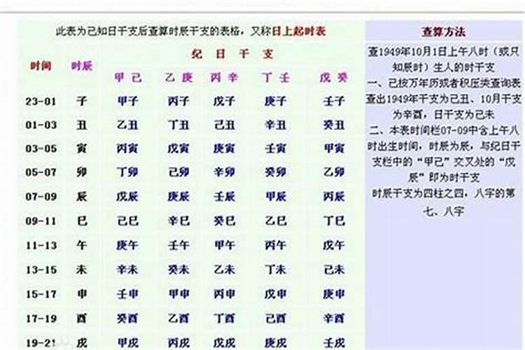 怎么算自己八字够不够硬