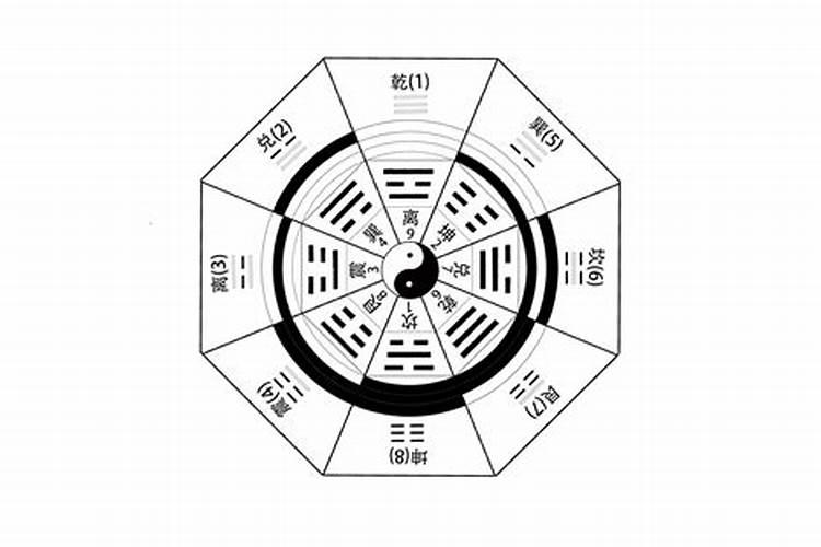 生辰八字按哪个日期计算农历