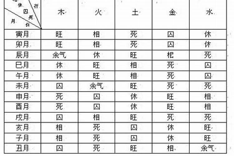 别人梦见我死了什么意思