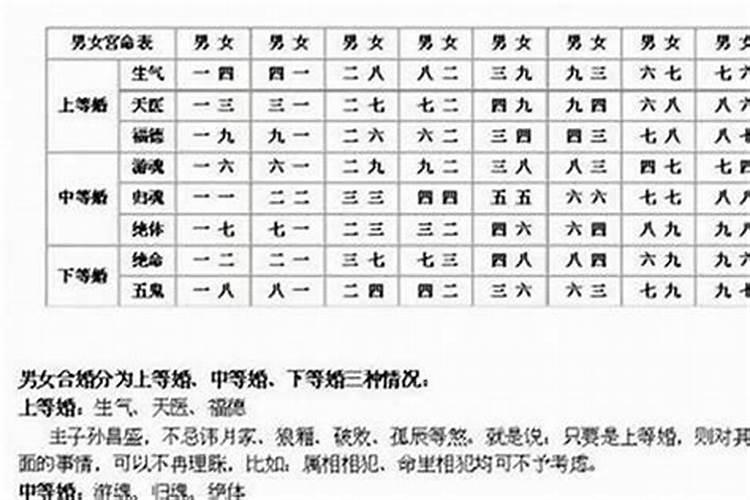 四柱八字什么算婚姻