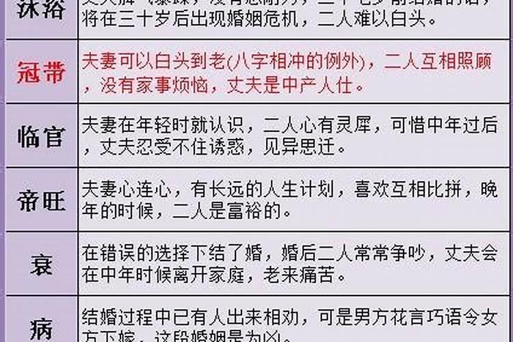 日柱看一生详细分析不同60个日柱的命运好不好