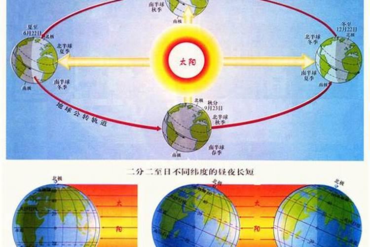 地球运转夏至冬至