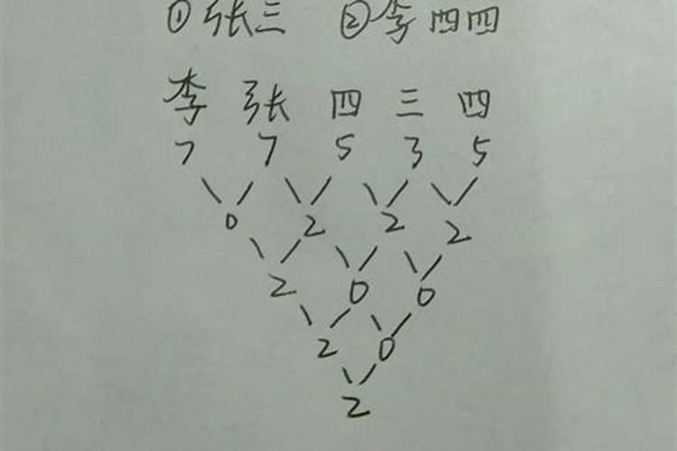 男生问你生辰八字