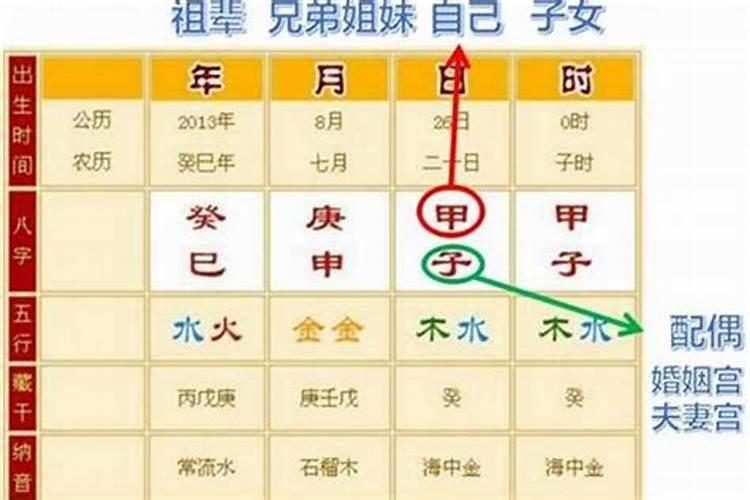 生辰八字男女算合不合