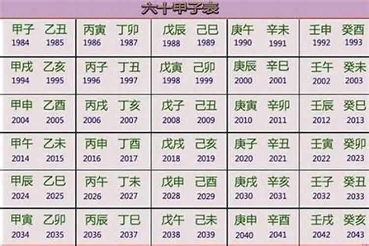 90年属什么生肖的宝宝属相