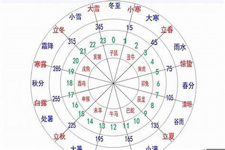 生辰八字是什么组成的