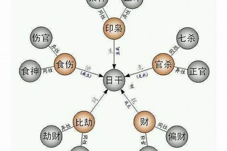 十年大运是劫财什么意思