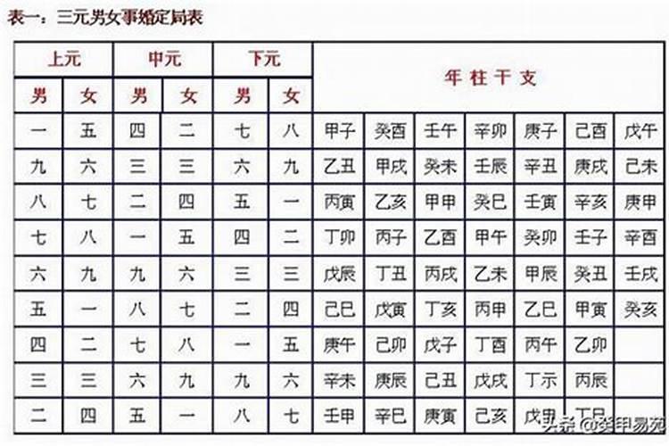 合八字主要是合什么