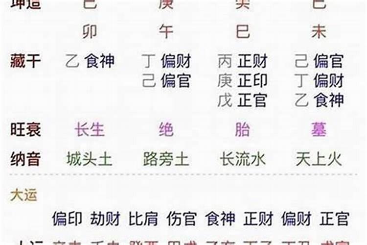 三命通会讲述八字的什么