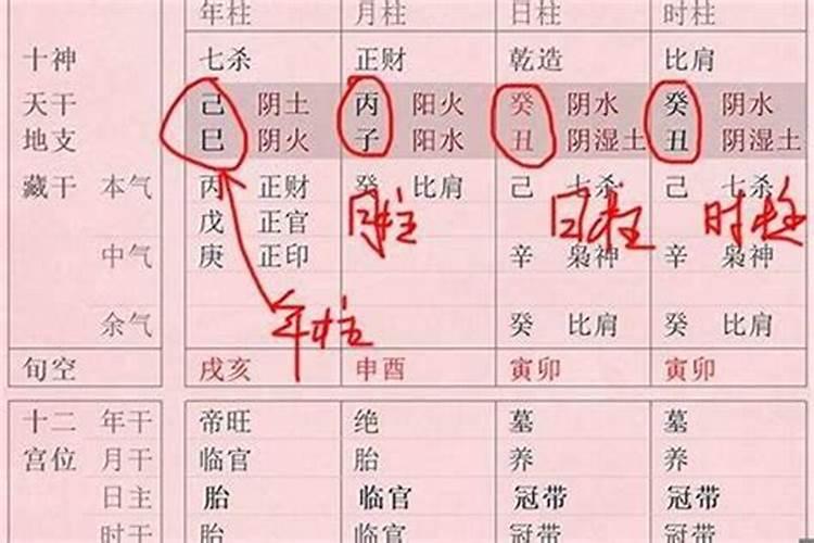 八字批排好了怎么批