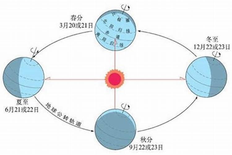 冬至是几月到几月