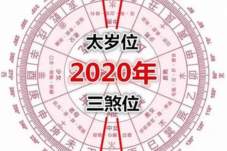 太岁在什么方位2022