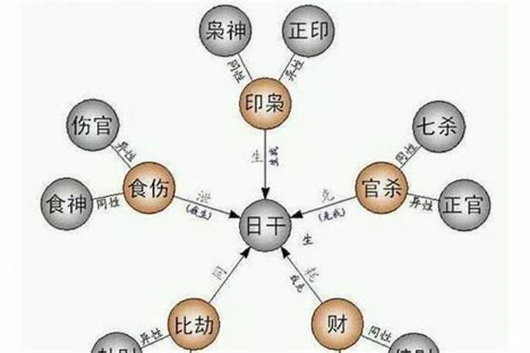 梦见已离婚很久的老公和我回他的家了