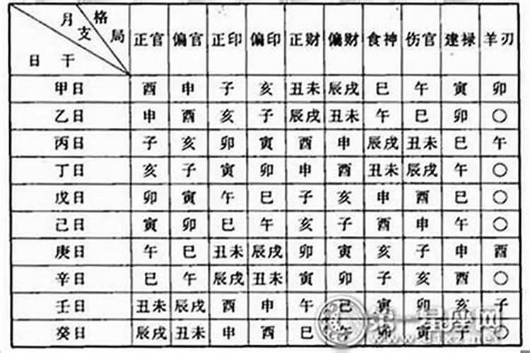 如何看八字是什么格的