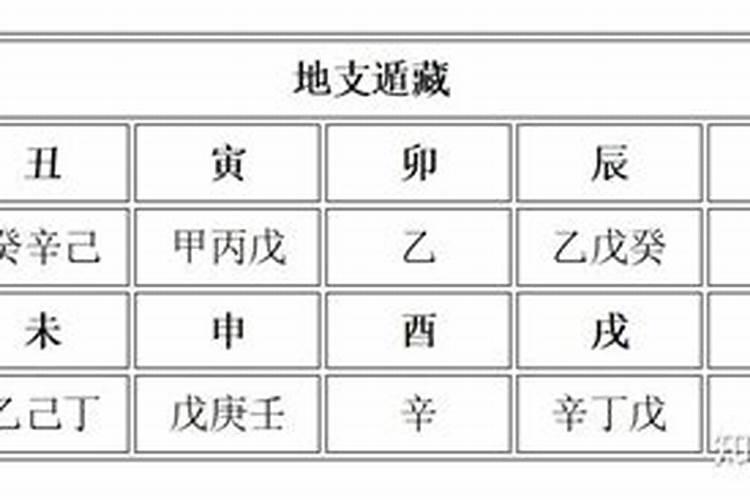 经常梦见熟悉的人寓意什么