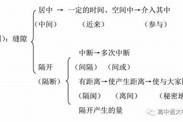 梦到房子改装大了是什么意思