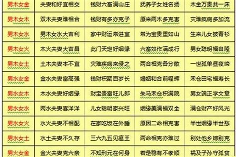 本命年虎年2022财运如何