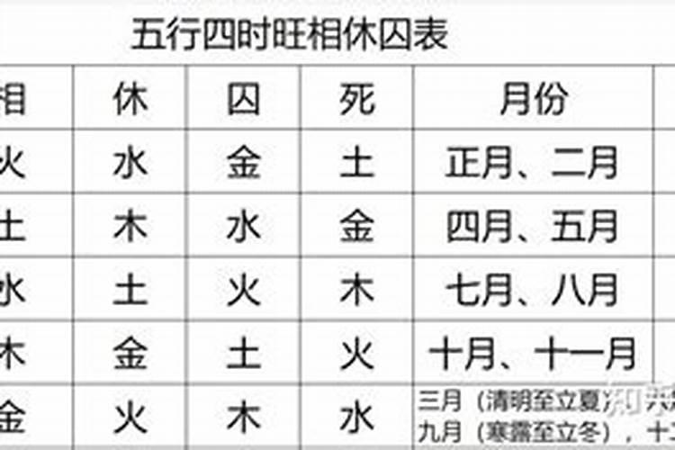 梦见老公鸡和老母鸡打架