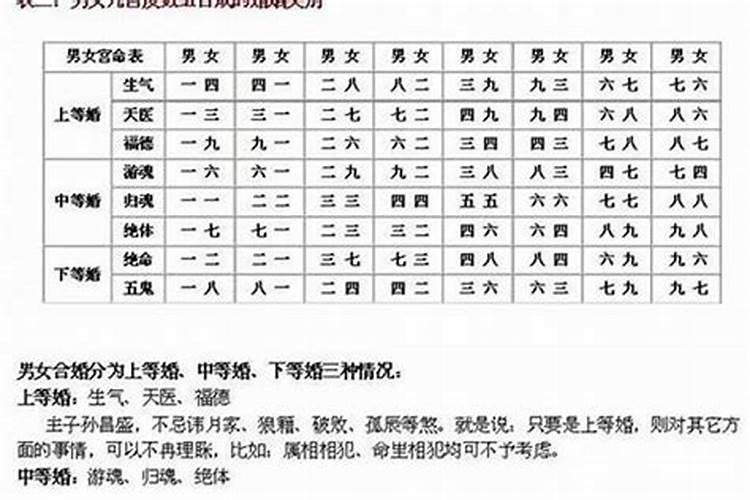 怎么才知道自己是属什么生肖