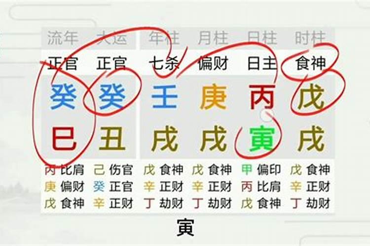 婚姻痛苦的八字