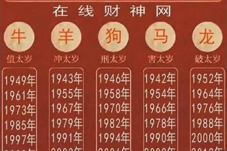 2025年哪种属相犯太岁