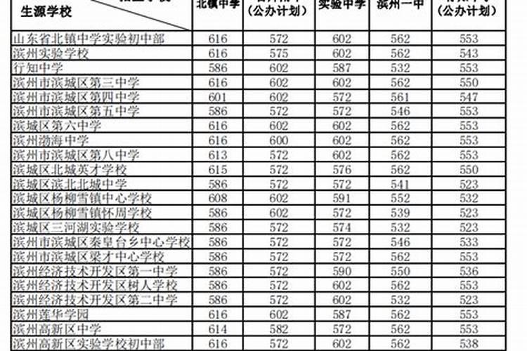 梦见去提新车过程不顺利