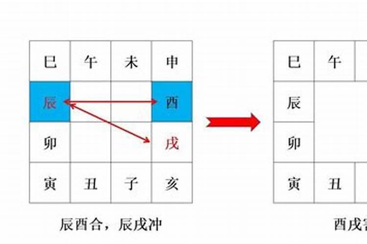 白羊座男人明天运势如何