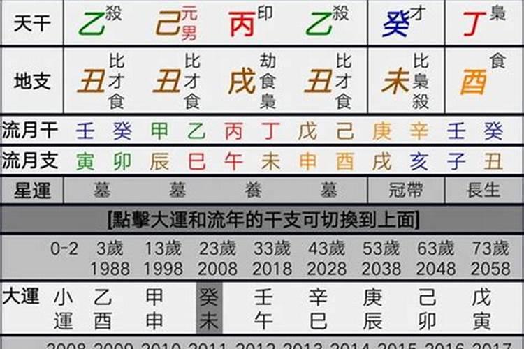 八字合婚喜用神互助