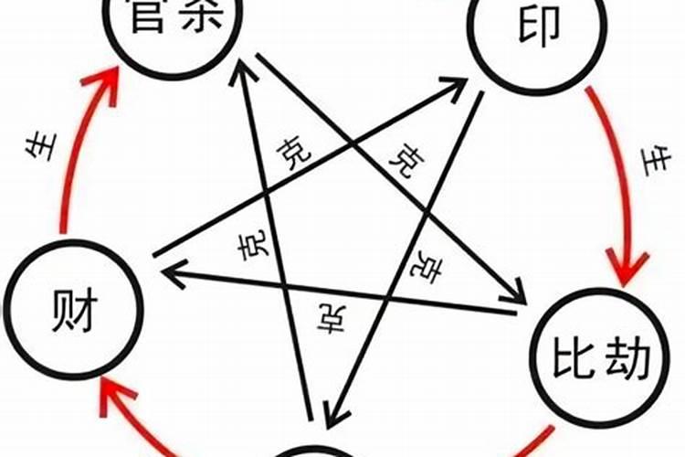 梦见自己准备上学去结果车被撞了