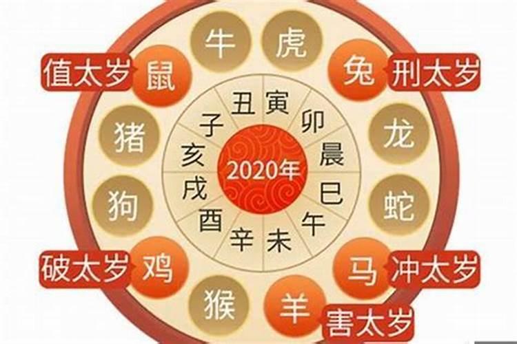 犯太岁化解方法2023摆什么