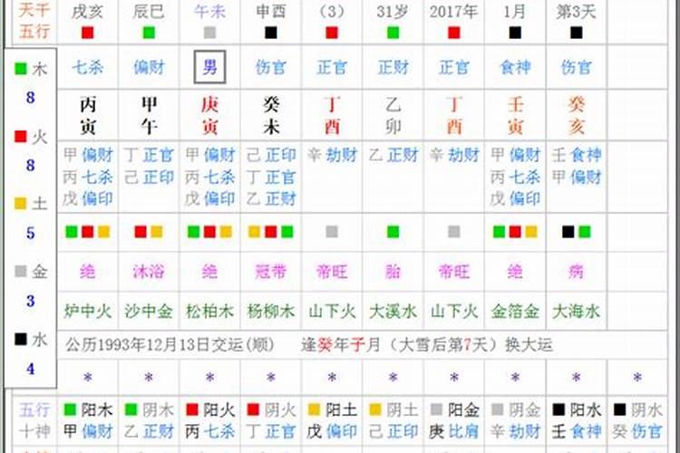 紫薇斗数流年具体怎么看运势