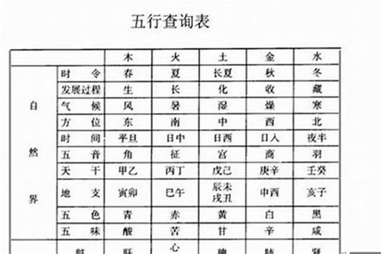 网上测八字算命的准吗可信吗安全吗