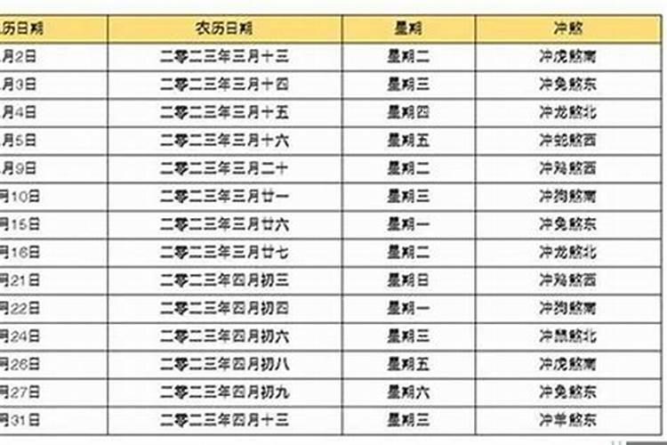 属龙2021年10月最佳乔迁日期是哪天