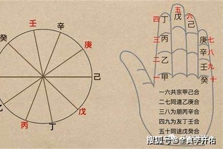 八字算命入手注意哪些