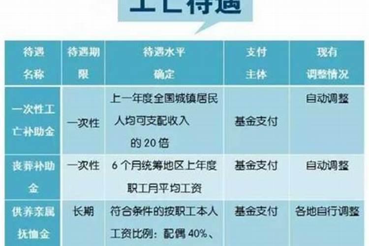 生肖龙运势2023年运程如何