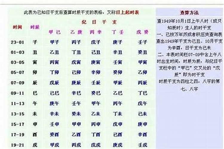 八字齐全是什么意思