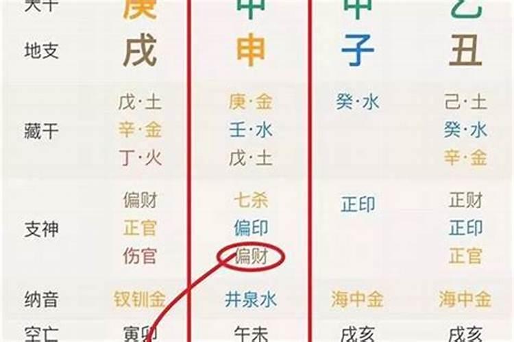 生辰八字怎么算吉凶详解