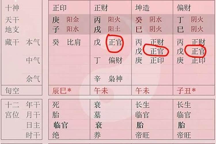 男命流年遇什么结婚