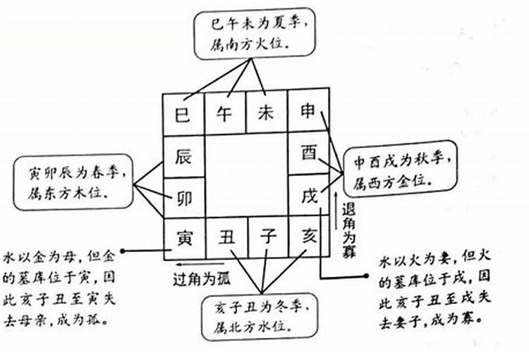 蛇10月份运势