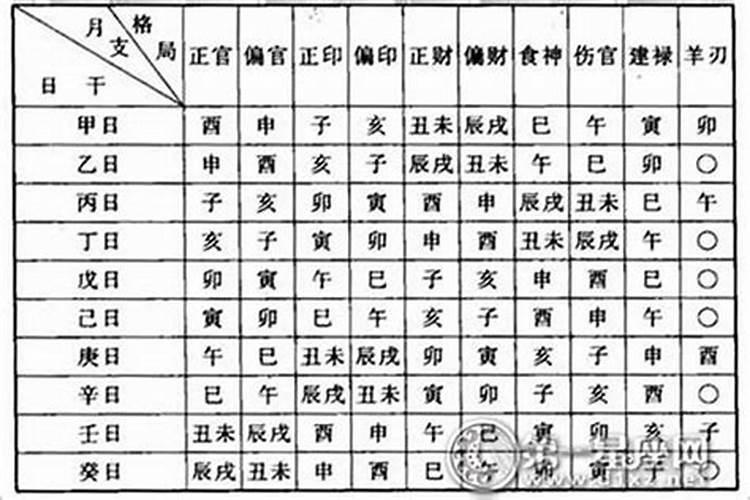 女命八字最高格局