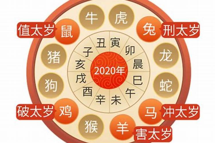 2021犯太岁啥意思