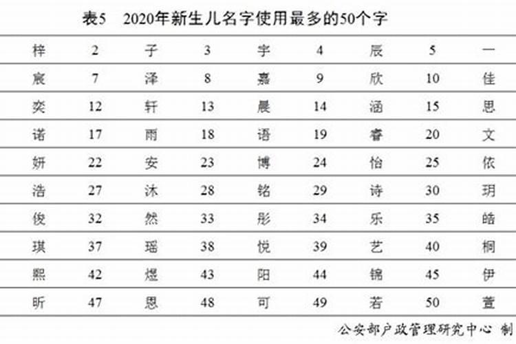 梦见自己的小孙女拉粑粑