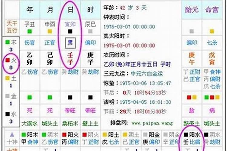 八字合婚总分0分什么意思