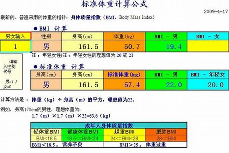 梦见表哥生病了什么意思啊