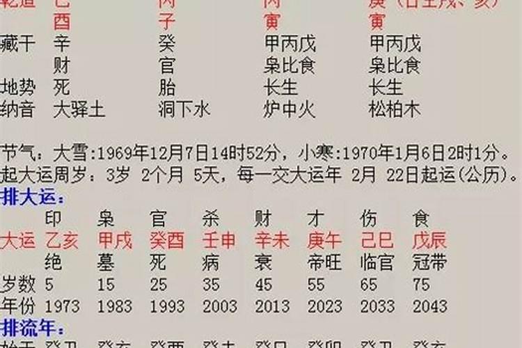 日柱婚姻不顺可以改吗