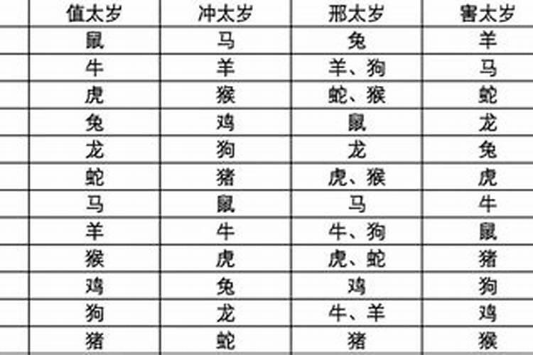 属马的今年多大了2021