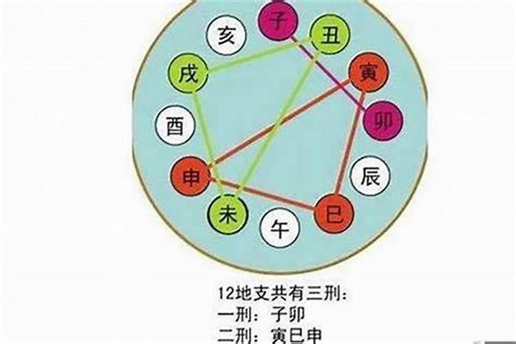 1980年农历2月的一生运势如何